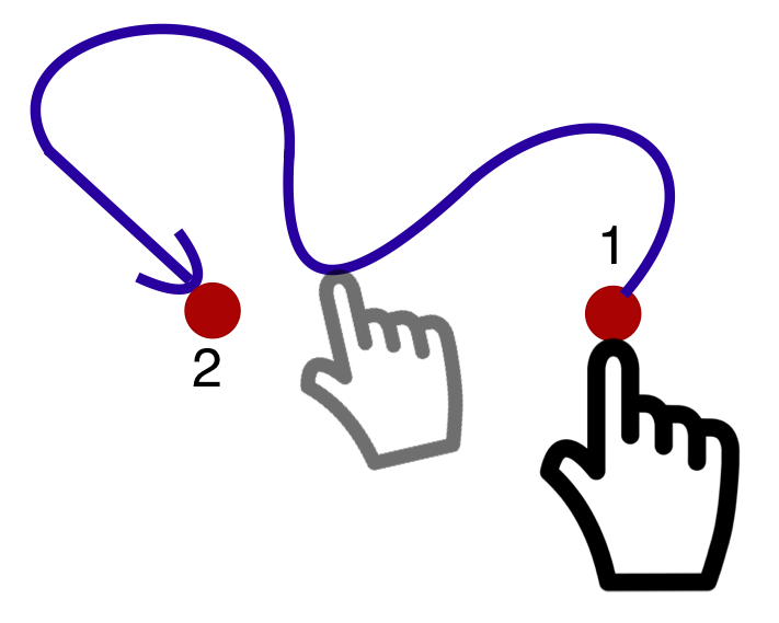 1、タッチの開始を示す手。2、2 番目のポイントに移動する。非常にランダムな軌跡をたどる。